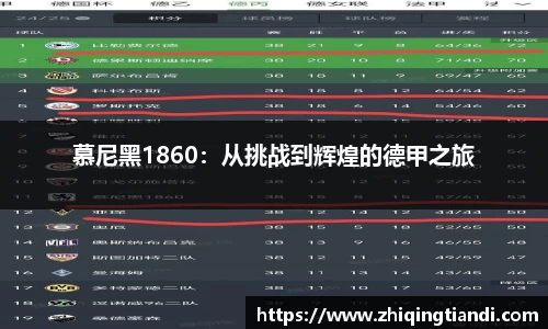 慕尼黑1860：从挑战到辉煌的德甲之旅